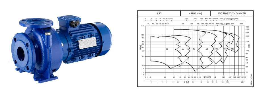 مضخه شفط الماء الصناعية 15 حصان ماركة هابكو 34انش