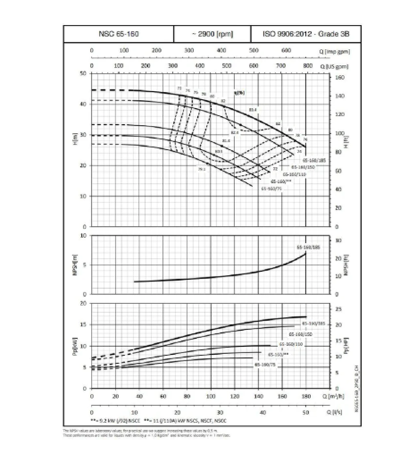 مضخه شفط الماء الصناعية 15 حصان ماركة هابكو 34انش